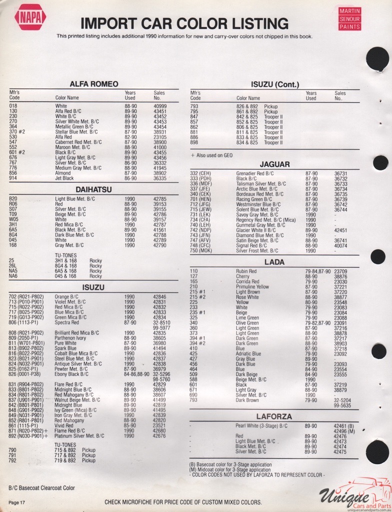 1990 Jaguar Paint Charts Martin-Senour 1
